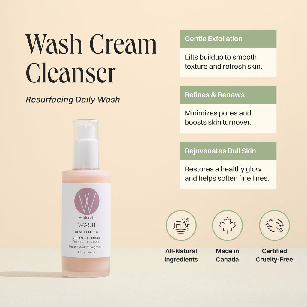 Infographic of Wildcraft Wash Cream Cleanser highlighting gentle exfoliation, refining, and renewing benefits.