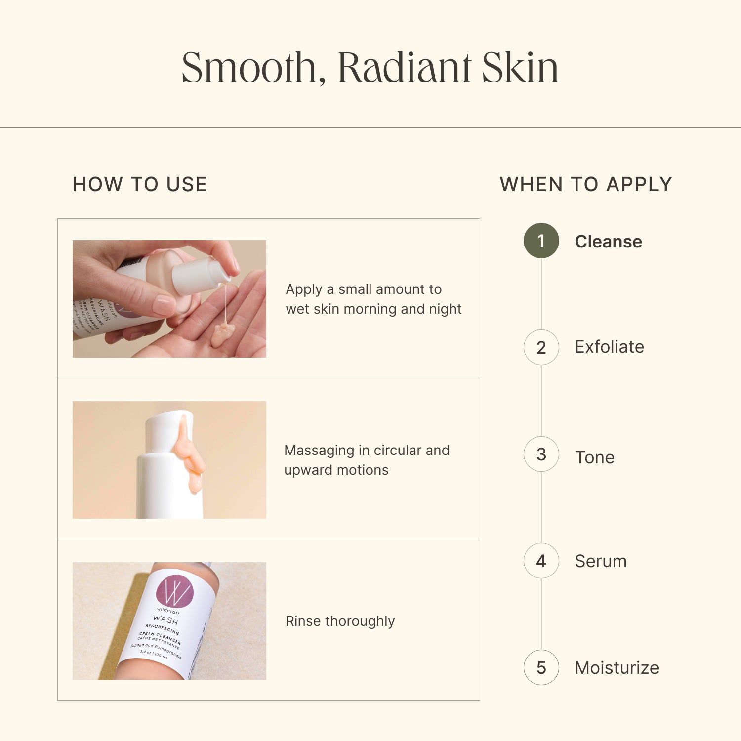 Infographic titled Smooth, Radiant Skin showing how to use the cleanser and a five-step skincare routine diagram.