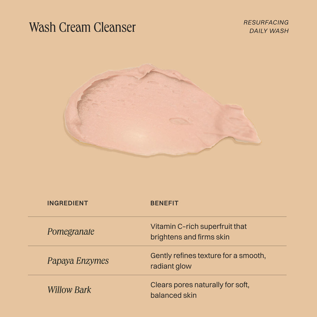 Infographic displaying a creamy peach swatch of cleanser above a chart of ingredients and their benefits.