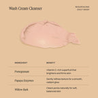 Infographic displaying a creamy peach swatch of cleanser above a chart of ingredients and their benefits.